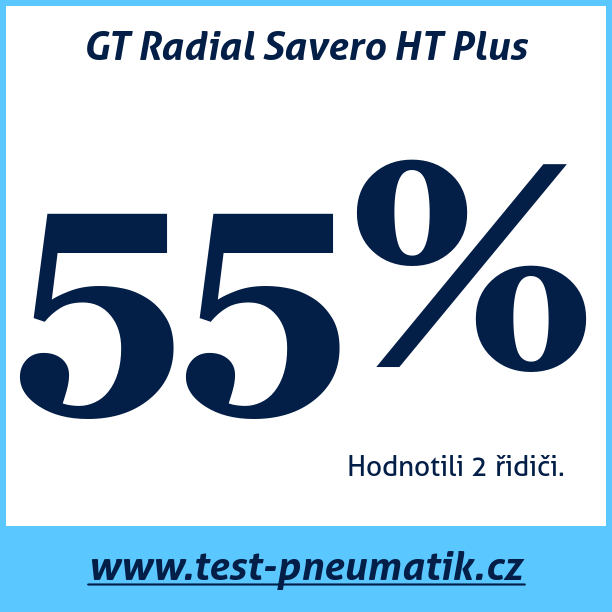 Test pneumatik GT Radial Savero HT Plus