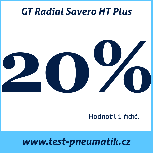 Test pneumatik GT Radial Savero HT Plus