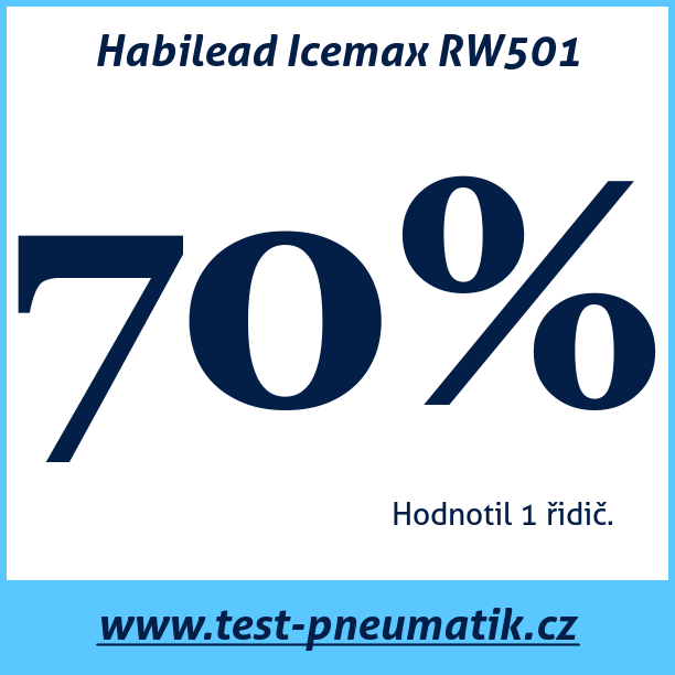 Test pneumatik Habilead Icemax RW501