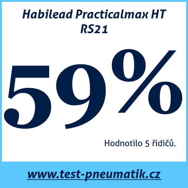 Test pneumatik Habilead Practicalmax HT RS21
