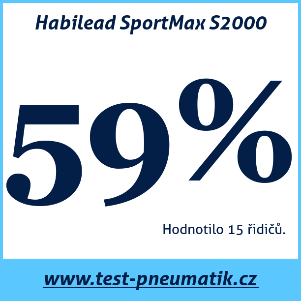 Test pneumatik Habilead SportMax S2000