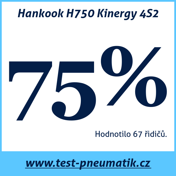 Test pneumatik Hankook H750 Kinergy 4S2