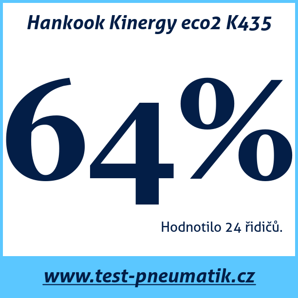 Test pneumatik Hankook Kinergy eco2 K435 195 55 R16 87H