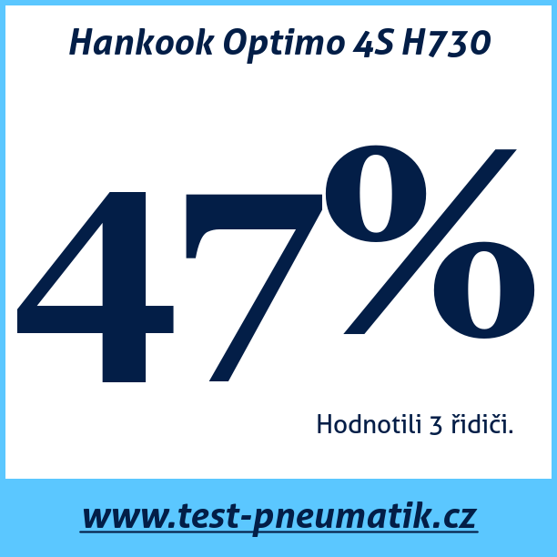 Test pneumatik Hankook Optimo 4S H730