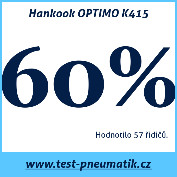 Test pneumatik Hankook OPTIMO K415