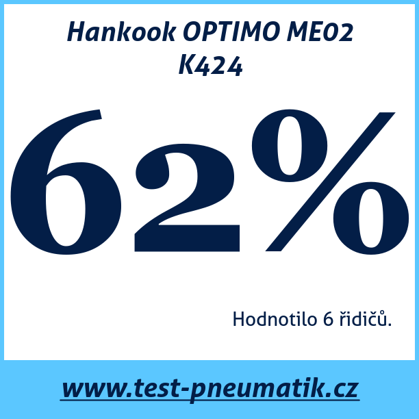 Test pneumatik Hankook OPTIMO ME02 K424