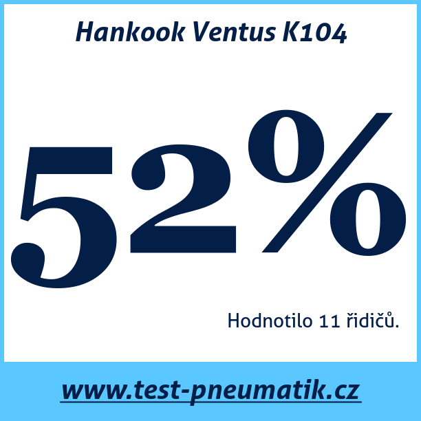 Test pneumatik Hankook Ventus K104
