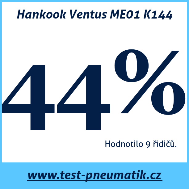 Test pneumatik Hankook Ventus ME01 K144