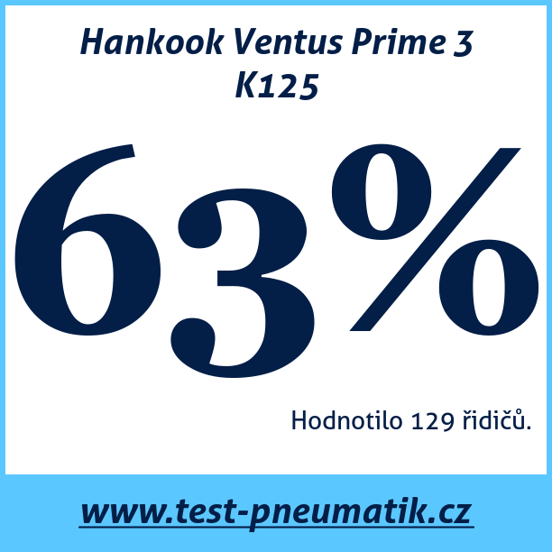 Test pneumatik Hankook Ventus Prime 3 K125