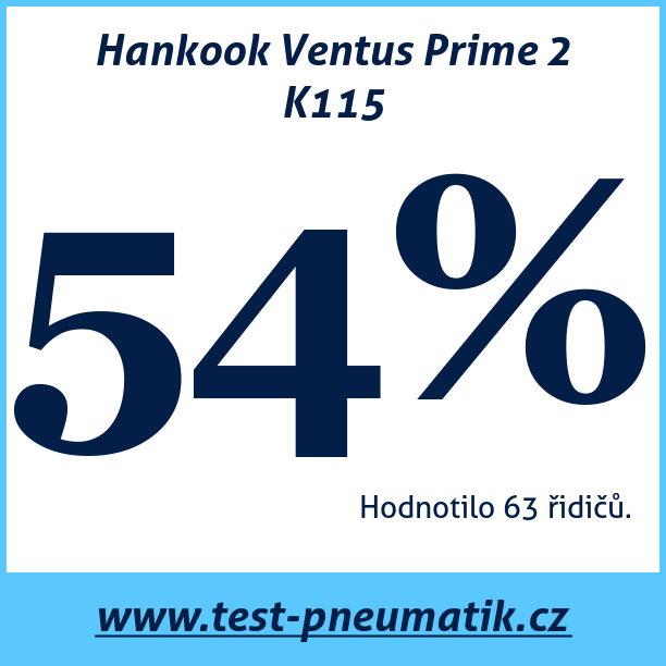 Test pneumatik Hankook Ventus Prime 2 K115