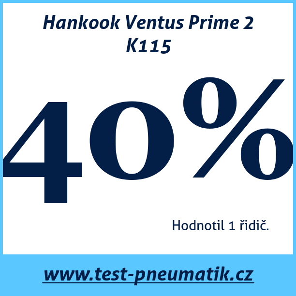 Test pneumatik Hankook Ventus Prime 2 K115