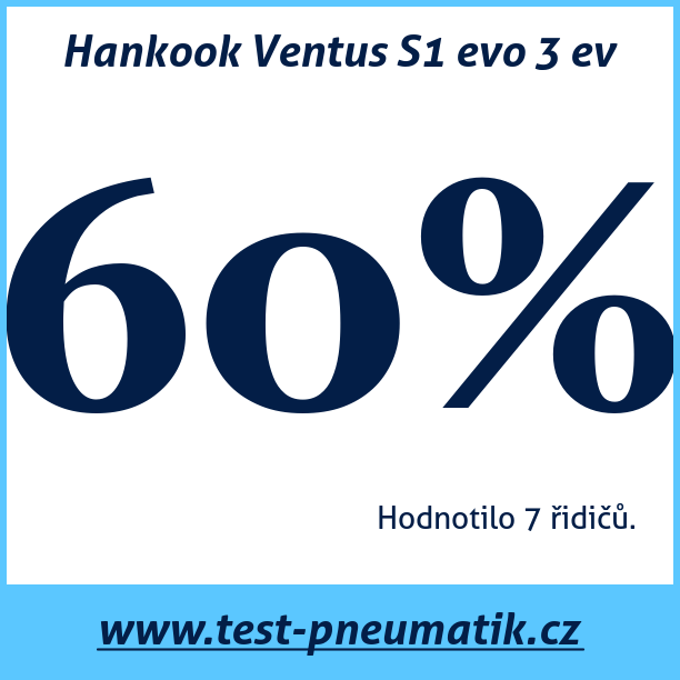 Test pneumatik Hankook Ventus S1 evo 3 ev