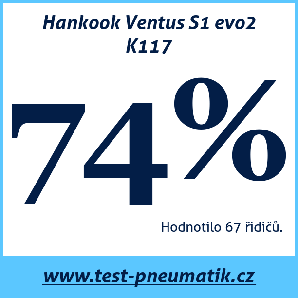 Test pneumatik Hankook Ventus S1 evo2 K117