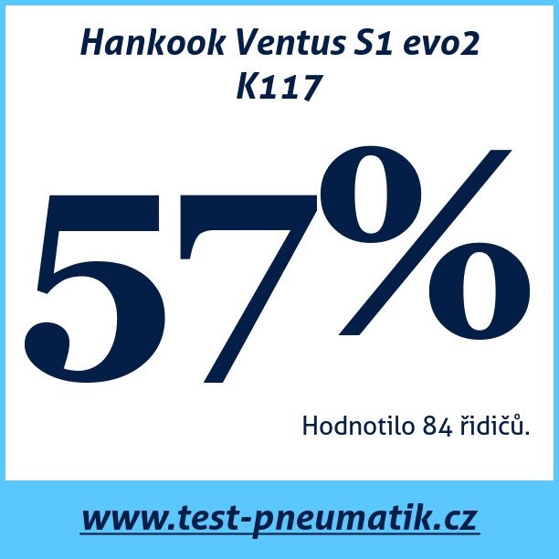 Test pneumatik Hankook Ventus S1 evo2 K117