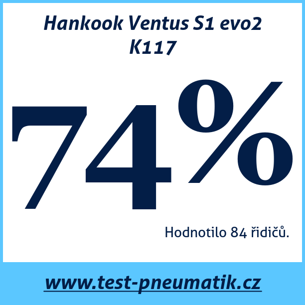 Test pneumatik Hankook Ventus S1 evo2 K117  96Y