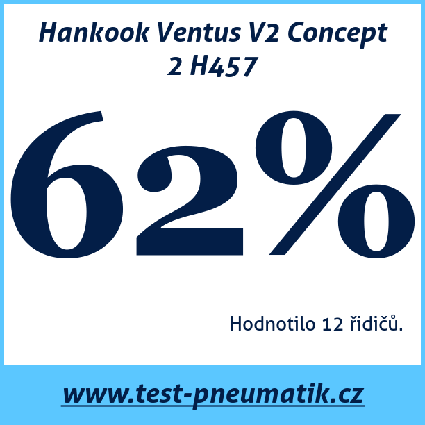 Test pneumatik Hankook Ventus V2 Concept 2 H457