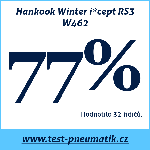 Test pneumatik Hankook Winter i*cept RS3 W462 195 60 R15 88T