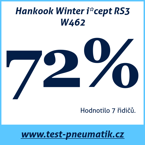 Test pneumatik Hankook Winter i*cept RS3 W462
