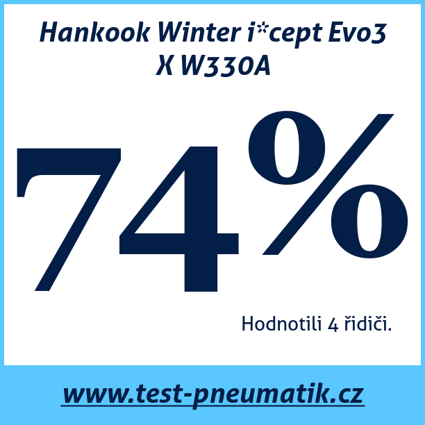 Test pneumatik Hankook Winter i*cept Evo3 X W330A