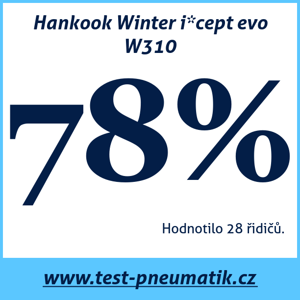 Test pneumatik Hankook Winter i*cept evo W310