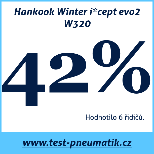 Test pneumatik Hankook Winter i*cept evo2 W320  104V XL