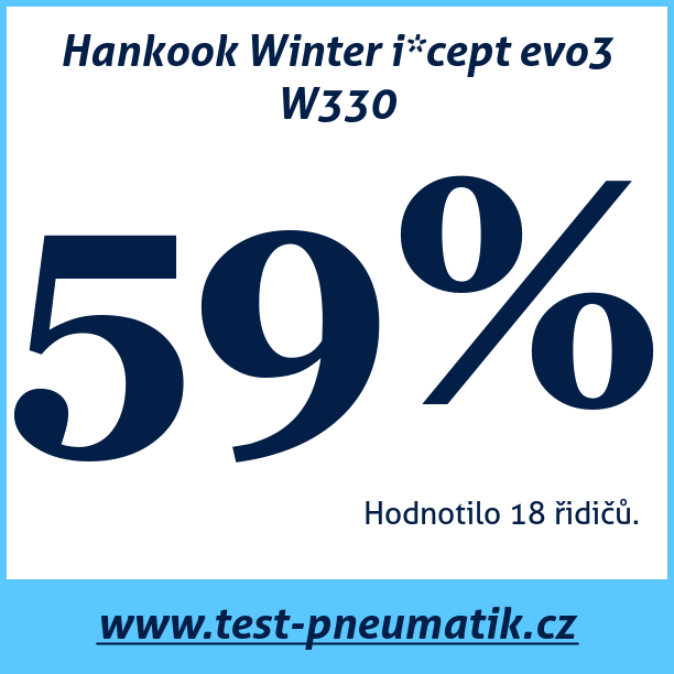 Test pneumatik Hankook Winter i*cept evo3 W330 245 40 R18 97V XL MFS
