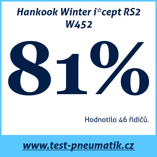 Test pneumatik Hankook Winter i*cept RS2 W452