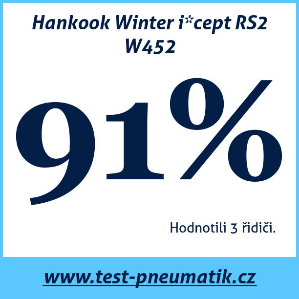 Test pneumatik Hankook Winter i*cept RS2 W452 205 50 R16 91H XL MFS