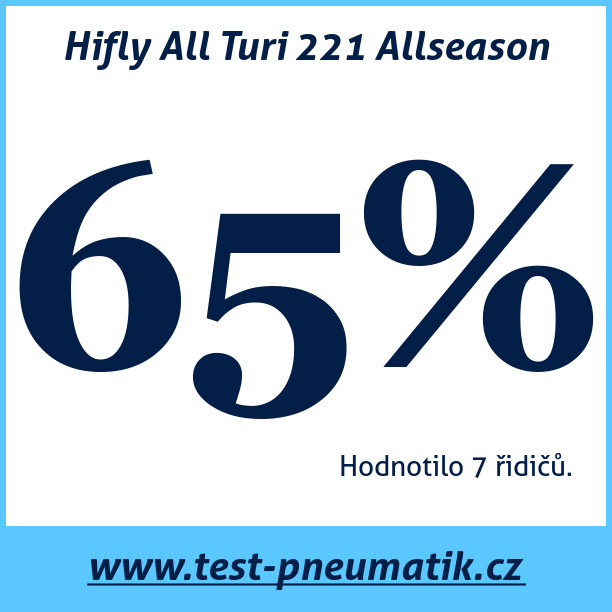 Test pneumatik Hifly All Turi 221 Allseason