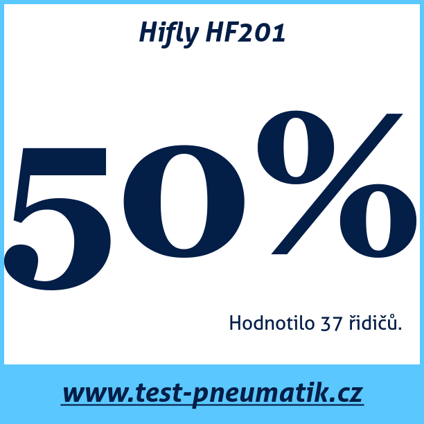 Test pneumatik Hifly HF201  88H XL