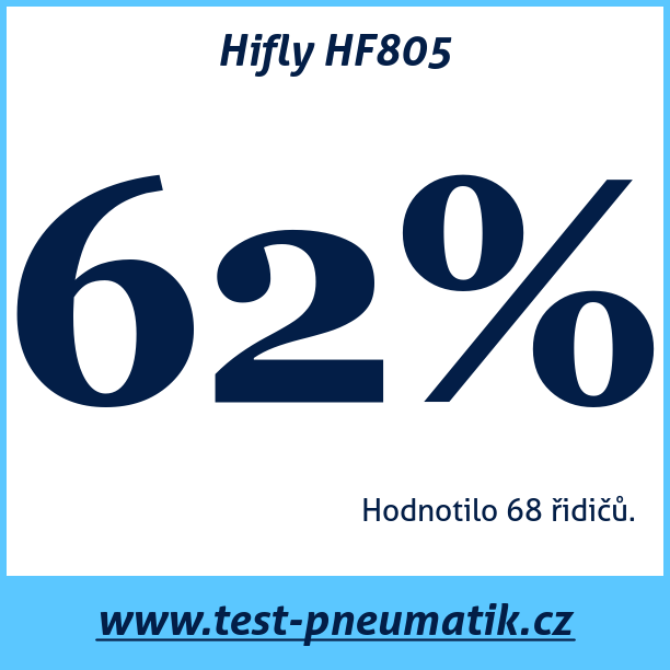 Test pneumatik Hifly HF805  100W