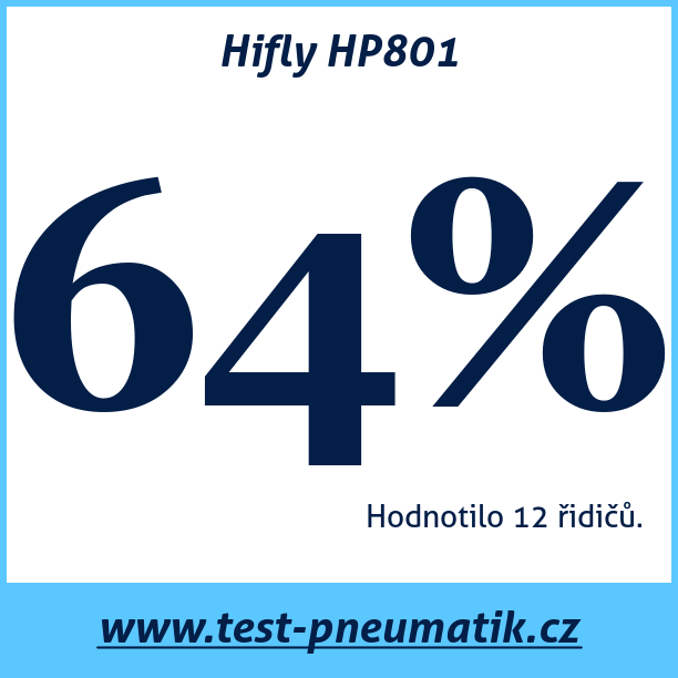 Test pneumatik Hifly HP801  99W XL