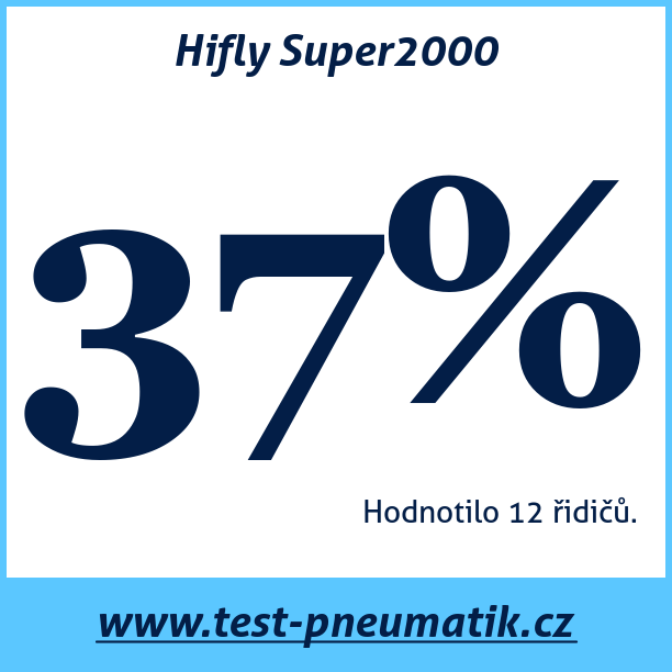 Test pneumatik Hifly Super2000