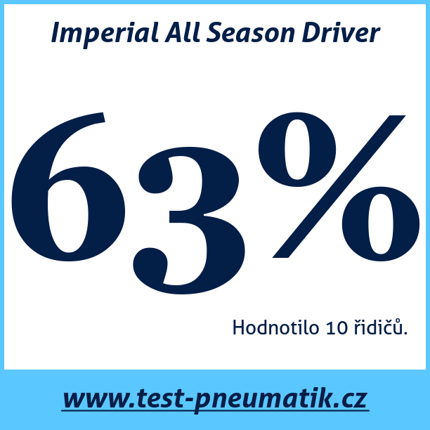 Test pneumatik Imperial All Season Driver