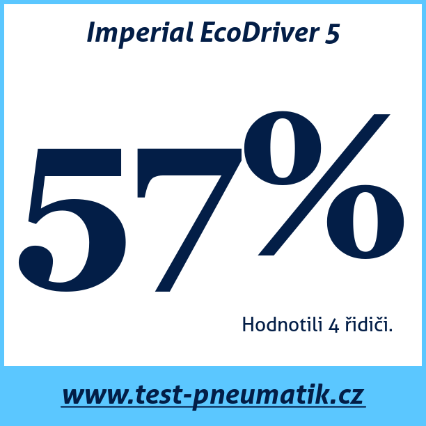 Test pneumatik Imperial EcoDriver 5