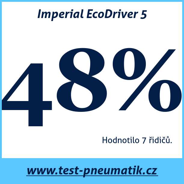 Test pneumatik Imperial EcoDriver 5