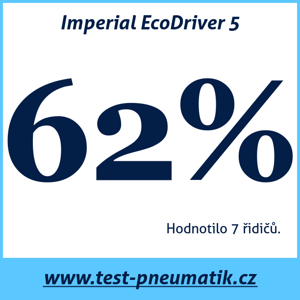 Test pneumatik Imperial EcoDriver 5 205 55 R16 91H