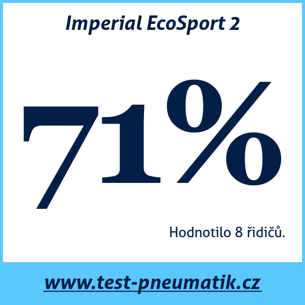 Test pneumatik Imperial EcoSport 2