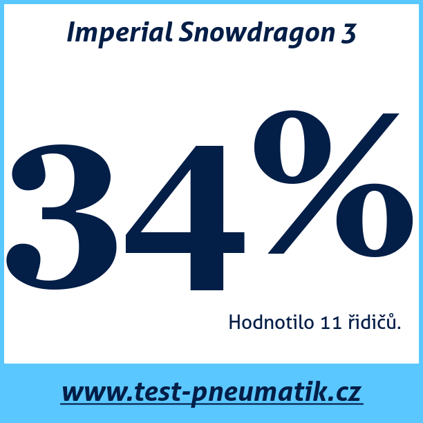 Test pneumatik Imperial Snowdragon 3