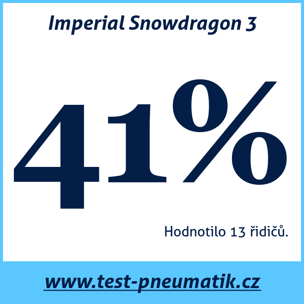 Test pneumatik Imperial Snowdragon 3 215 60 R17 96H