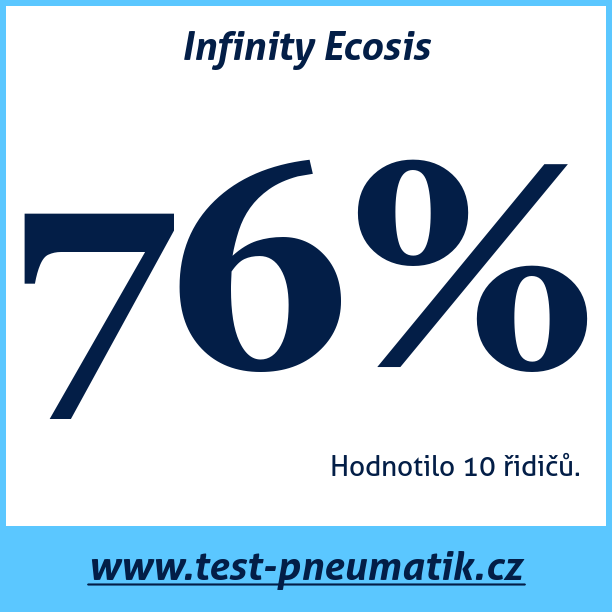 Test pneumatik Infinity Ecosis