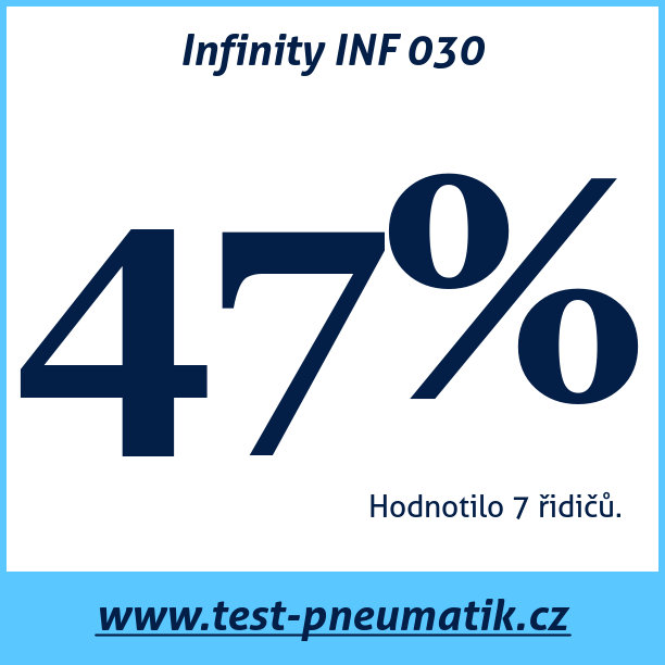 Test pneumatik Infinity INF 030