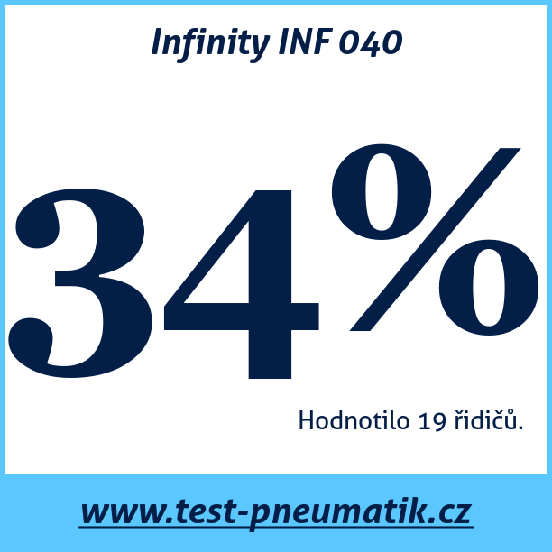 Test pneumatik Infinity INF 040