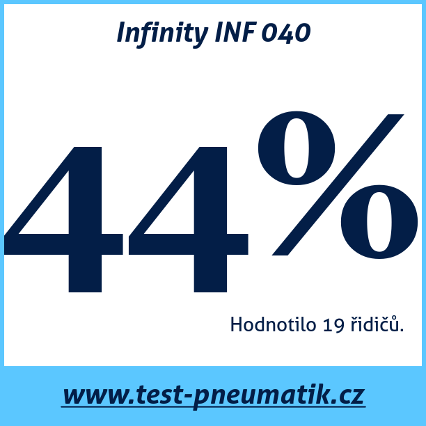 Test pneumatik Infinity INF 040