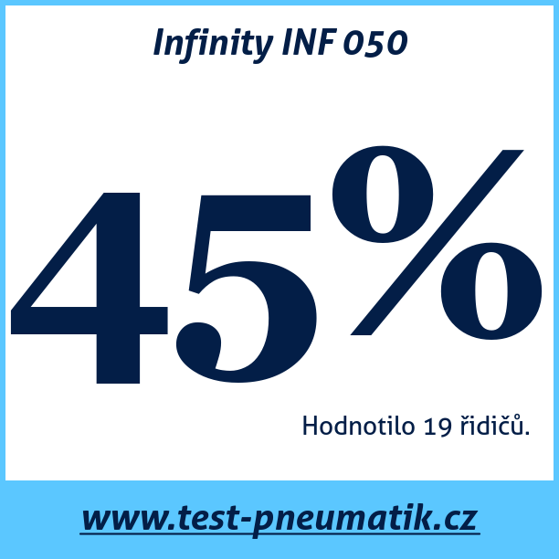 Test pneumatik Infinity INF 050