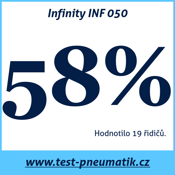 Test pneumatik Infinity INF 050