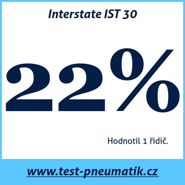 Test pneumatik Interstate IST 30
