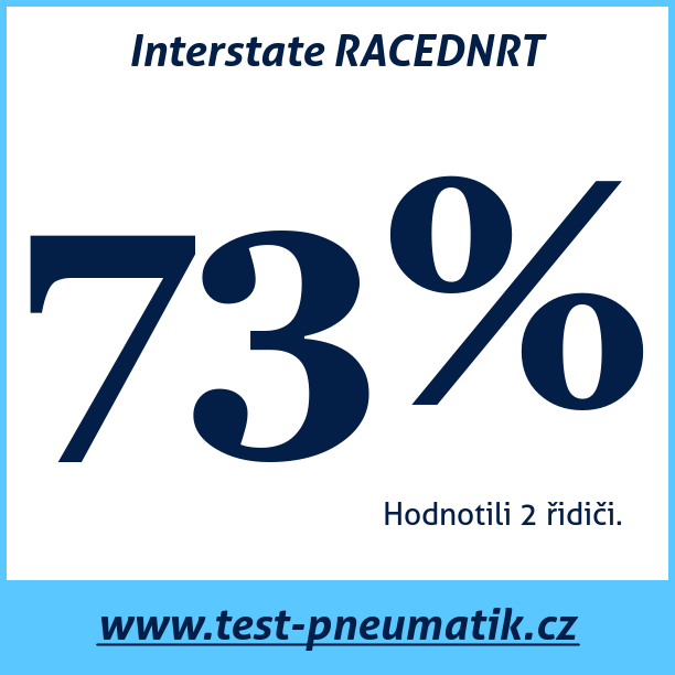 Test pneumatik Interstate RACEDNRT