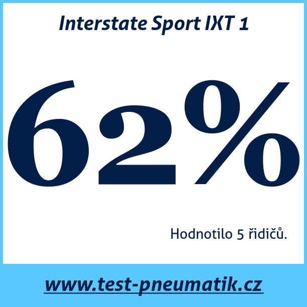 Test pneumatik Interstate Sport IXT 1