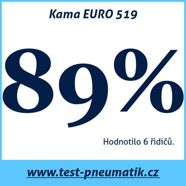 Test pneumatik Kama EURO 519